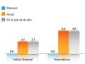 Variación precio de los neumáticos en diciembre 2023