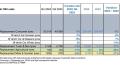 Ventas europeas de neumáticos de reposición en 2023