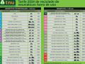 TNU mantiene sus tarifas en 2024