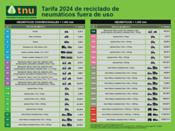 TNU mantiene sus tarifas de gestión de neumáticos fuera de uso en 2024