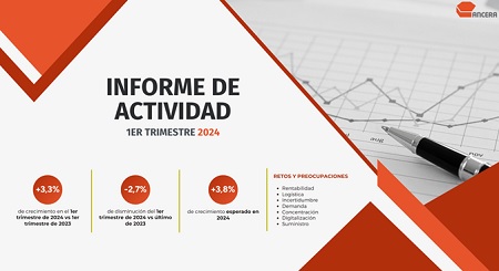 Datos del primer trimestre de 2024