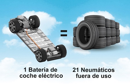 Neumáticos fuera de uso para fabricar baterías de litio