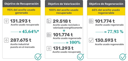 Datos del 2023