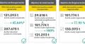 Datos del 2023