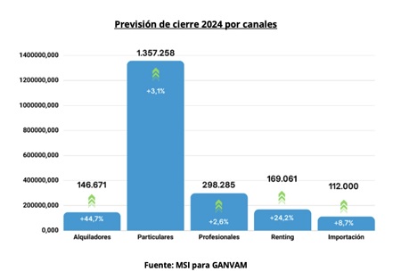 Previsión de cierre 2024