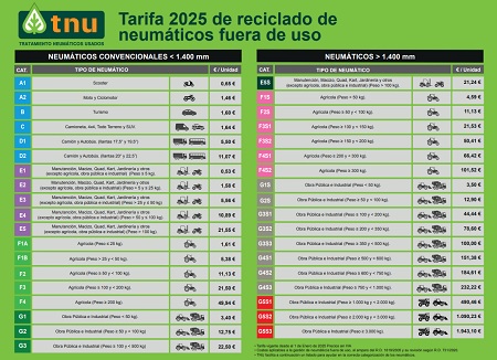 TNU reduce sus tarifas para 2025
