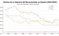 Industria del recauchutado en España