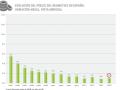 Evolución del precio de los neumáticos