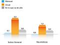Variación precio de los neumáticos