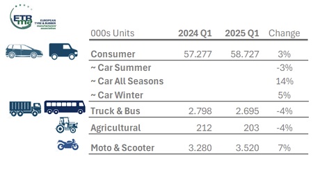 ETRMA primer trimestre de 2025
