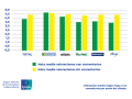 Valoración redes de talleres estudio Ipsos