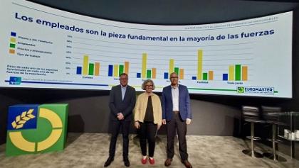 Los conductores aprueban con un 4 sobre 5 a los talleres españoles, según las reseñas publicadas en Google de los últimos 4 años