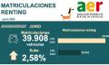 Las matriculaciones de renting crecen en junio un 2,58%