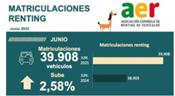El renting destina 4.215 millones de euros en compra de vehículos durante el primer semestre del año