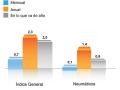Variación precio de los neumáticos