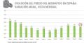 Evolución del precio de los neumáticos