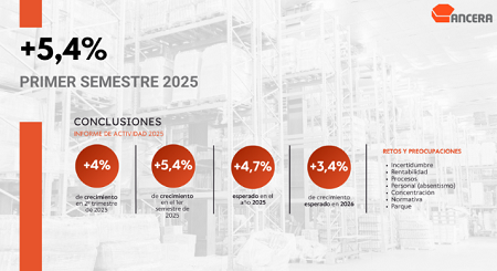 La distribución crece un 5,4 por ciento