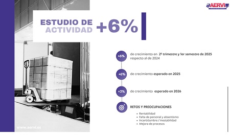La distribución de recambios de VI crece un 6%