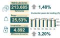 Matriculaciones del renting a julio 2025