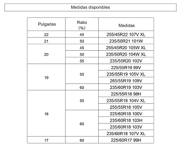 Medidas disponibles