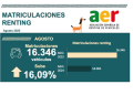 Matriculaciones renting en agosto 2025