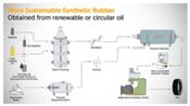 Continental utiliza caucho sintético fabricado a partir de aceite de cocina usado para hacer neumáticos más sostenibles