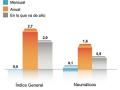 Variación precio de los neumáticos