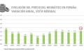 Evolución del precio de los neumáticos