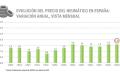Evolución del precio de los neumáticos