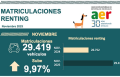 Matriculaciones del renting 