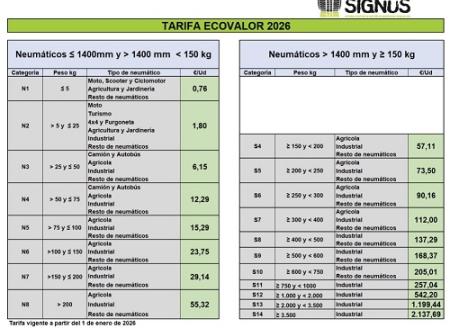 Tarifas 2026 SIGNUS Ecovalor