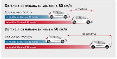 Consejos del neumático de invierno