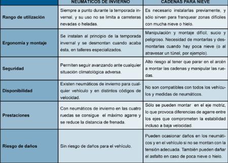 Consejos del neumático de invierno