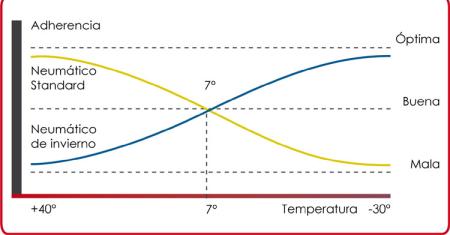 Consejos del neumático de invierno