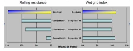 Comparación de los LHS II+ y LHD II+ con sus predecesores