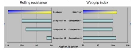 Comparación de los LHS II+ y LHD II+ con sus predecesores 