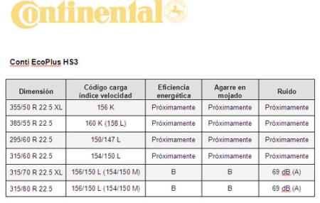 Medidas Conti EcoPlus HS3