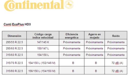 Medidas Conti EcoPlus HD3