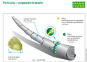 Mann+Hummel desarrolla nuevos filtros de habitáculos que eliminan las partículas peligrosas
