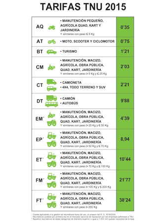 Tarifas TNU para 2015