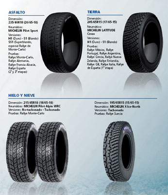Los neumáticos Michelin para el WRC 2012