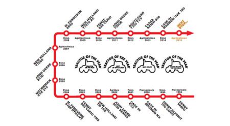 Trelleborg y Tractor of the Year 2016