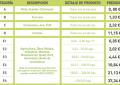 Tarifas Signus 2016
