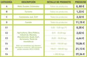 Signus reducirá sus tarifas por segundo año consecutivo