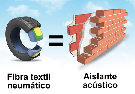 Proceso de reciclado de los neumáticos