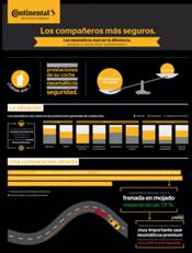 VisionZero: La importancia de los neumáticos en las prestaciones y seguridad del vehículo