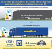 Goodyear destaca la influencia de los neumáticos de camión en la reducción de las emisiones de CO2