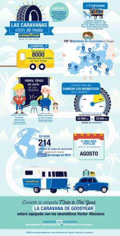 Goodyear “Made to Feel Good” 