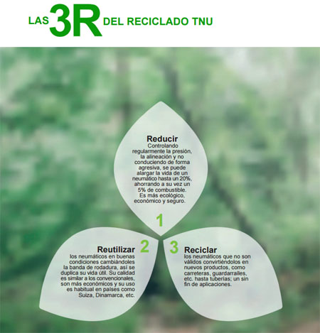 Reducir, Reutilizar y Reciclar