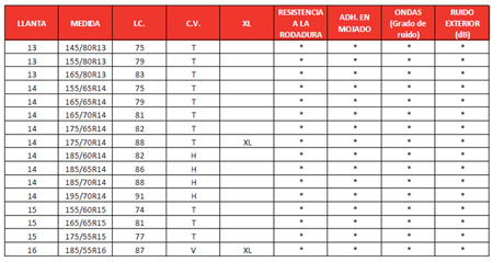 Medidas del FE1 City de GT Radial